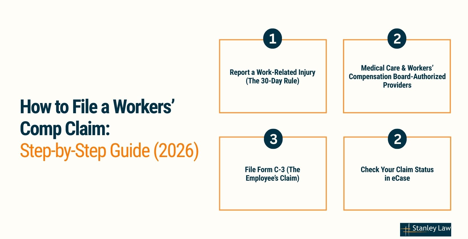 How to File a Workers’ Comp Claim: Step-by-Step Guide (2026)