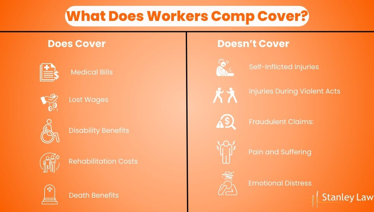What Does Workers Comp Cover