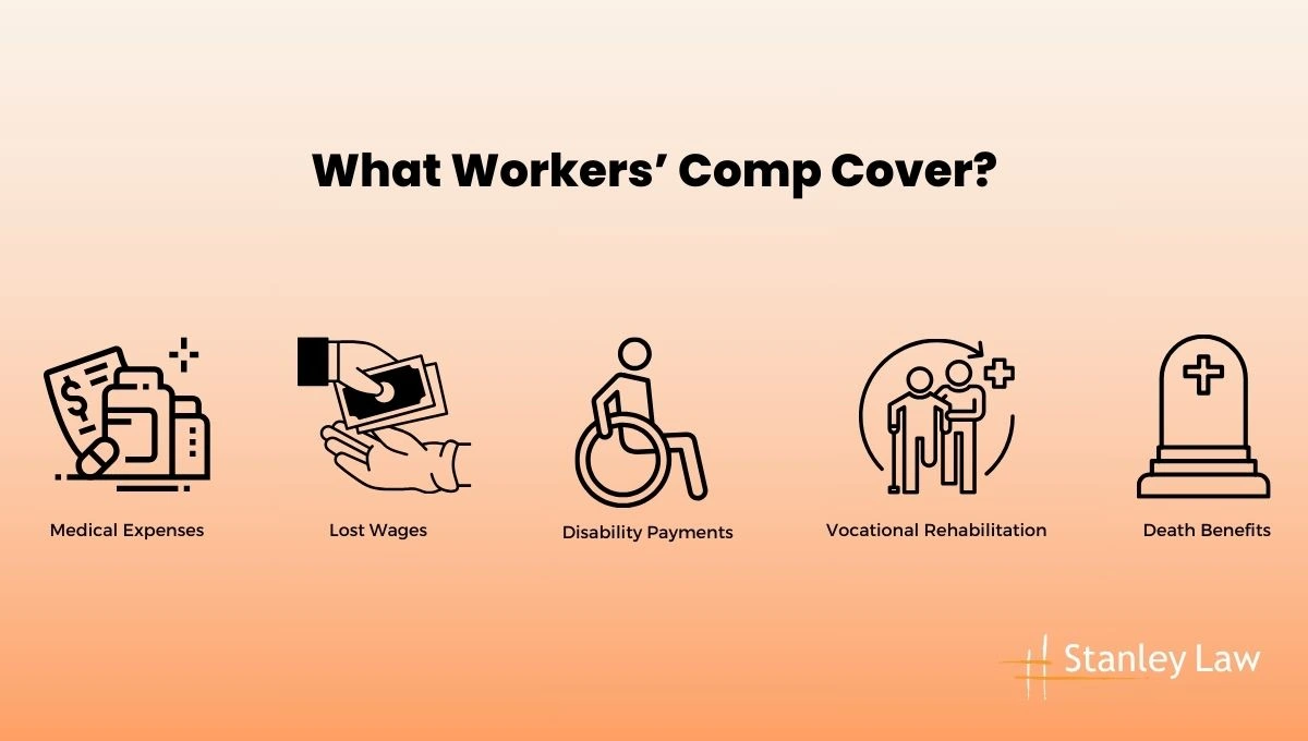 What Workers’ Comp Cover