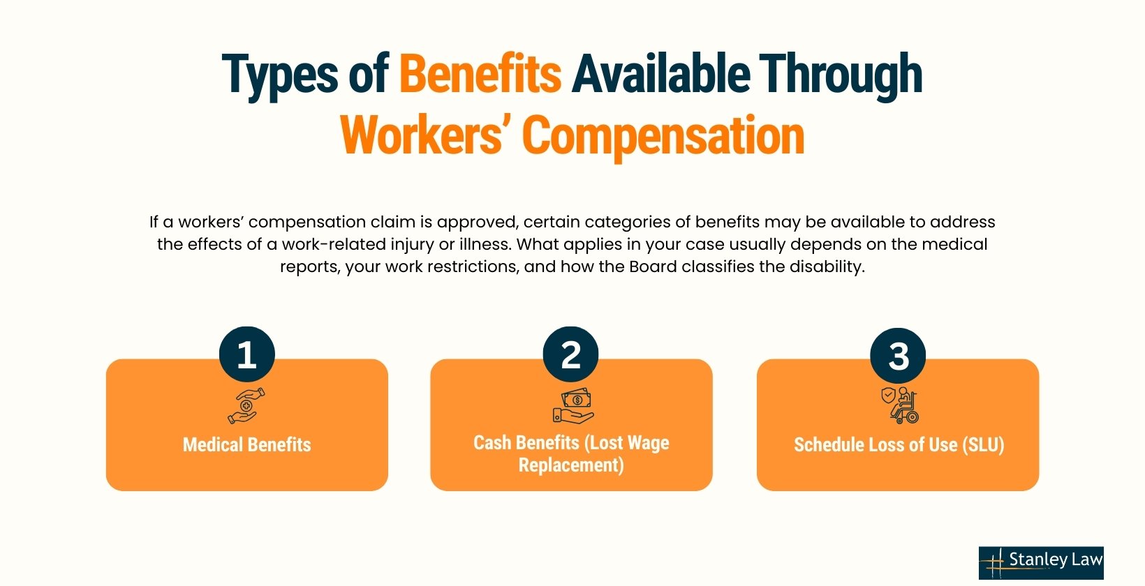 Types of Workers’ Compensation Benefits