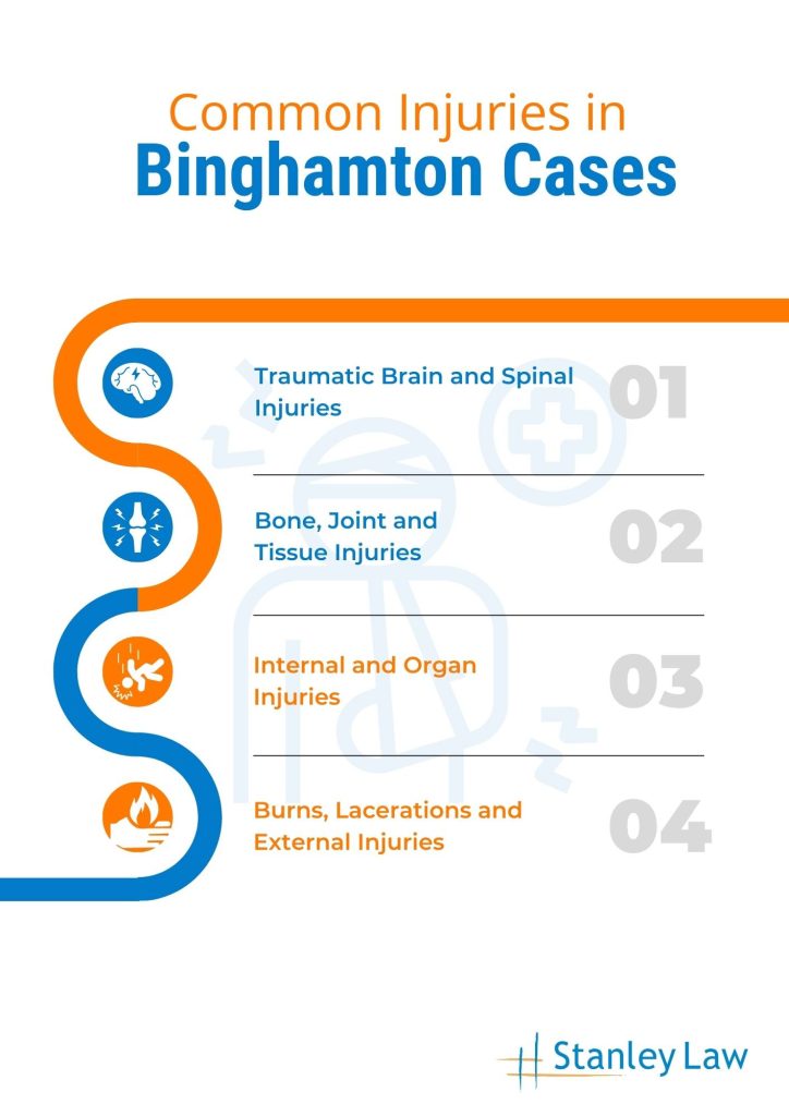Common Injuries in Binghamton Cases