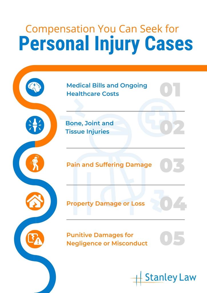 Compensation You Can Seek for Personal Injury Cases