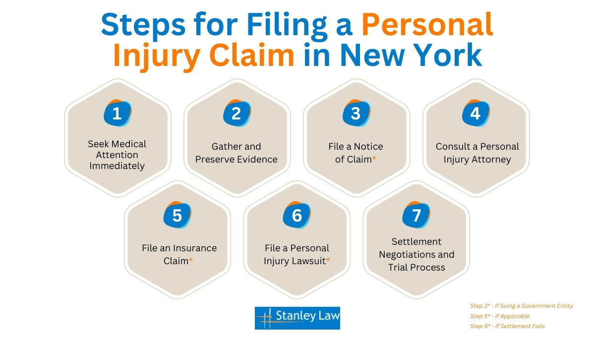 Steps for Filing a Personal Injury Claim in New York