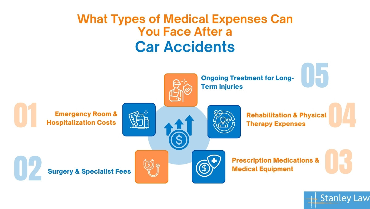 Car Accident Medical Expenses