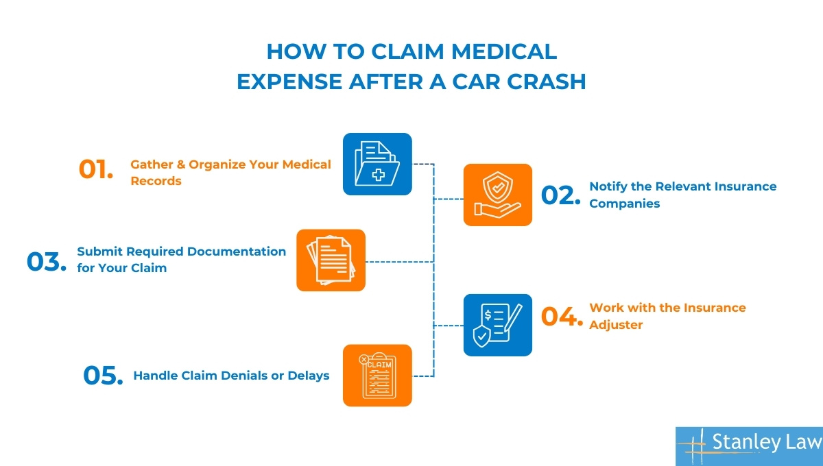 How to Claim Medical Expenses After a Car Crash?