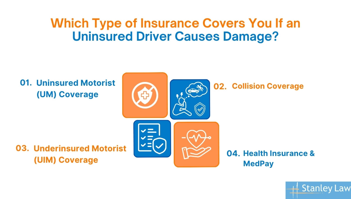 Which Type of Insurance Covers You If an Uninsured Driver Causes Damage?