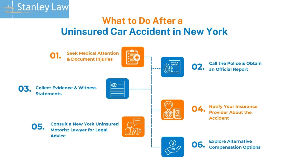 What to do After an Uninsured Car Accident in New York?