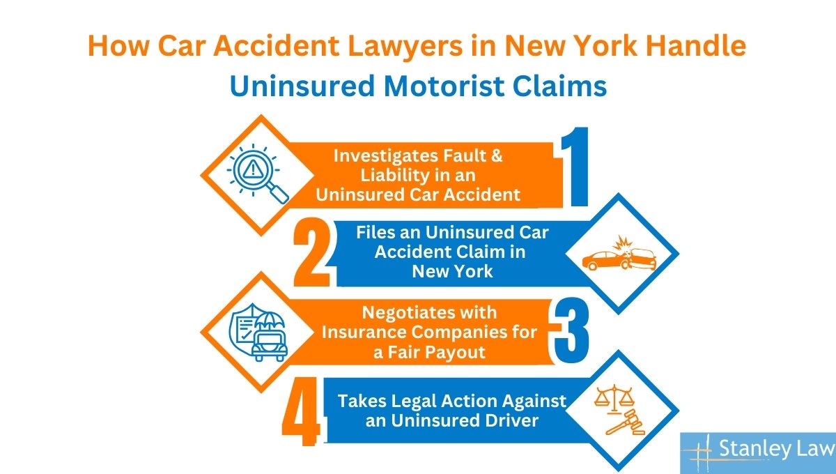 New York Car Accident Lawyers Handle Uninsured Motorist Claims