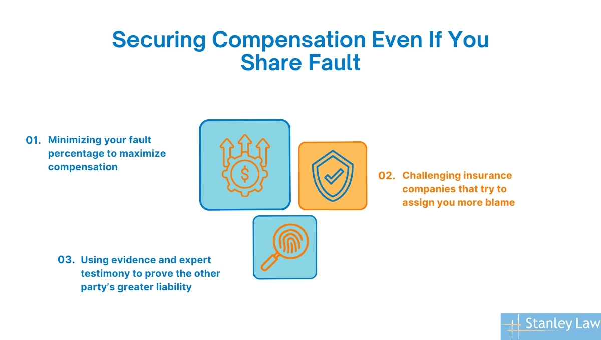 Securing compensation even if you share fault in car accident case