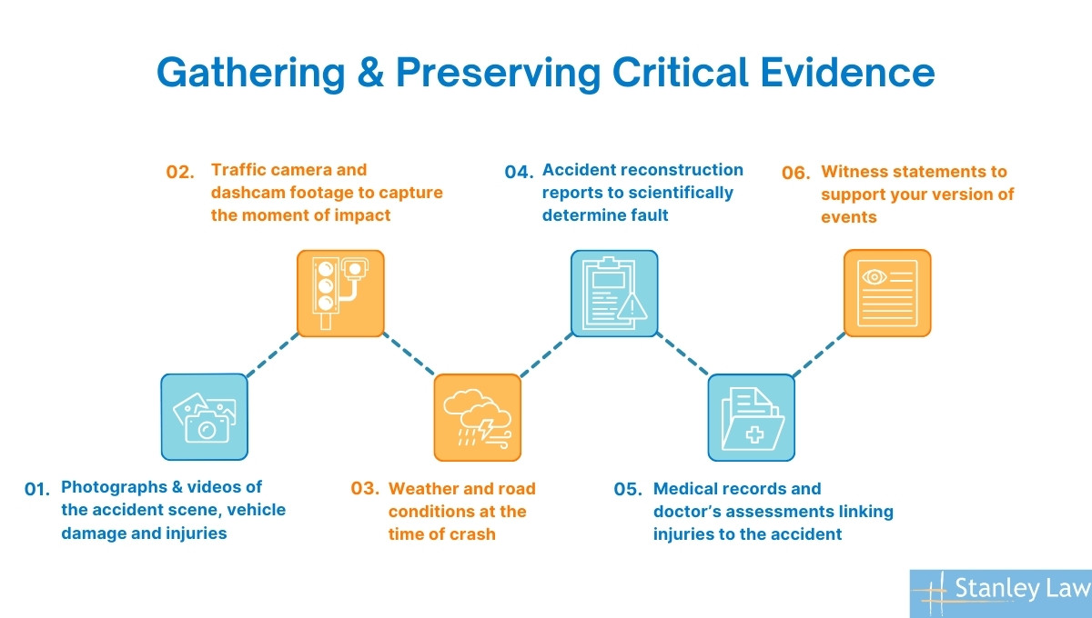 Gathering & preserving critical evidences of car accident