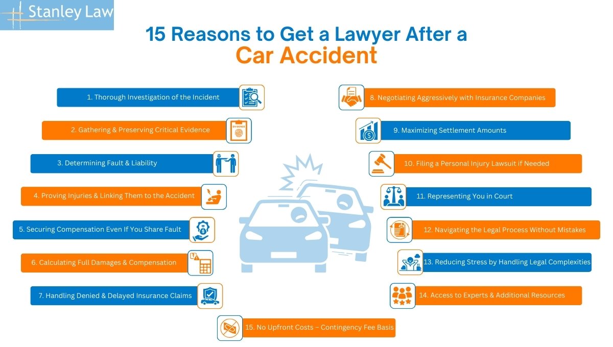reasons to get a lawyer after car accident