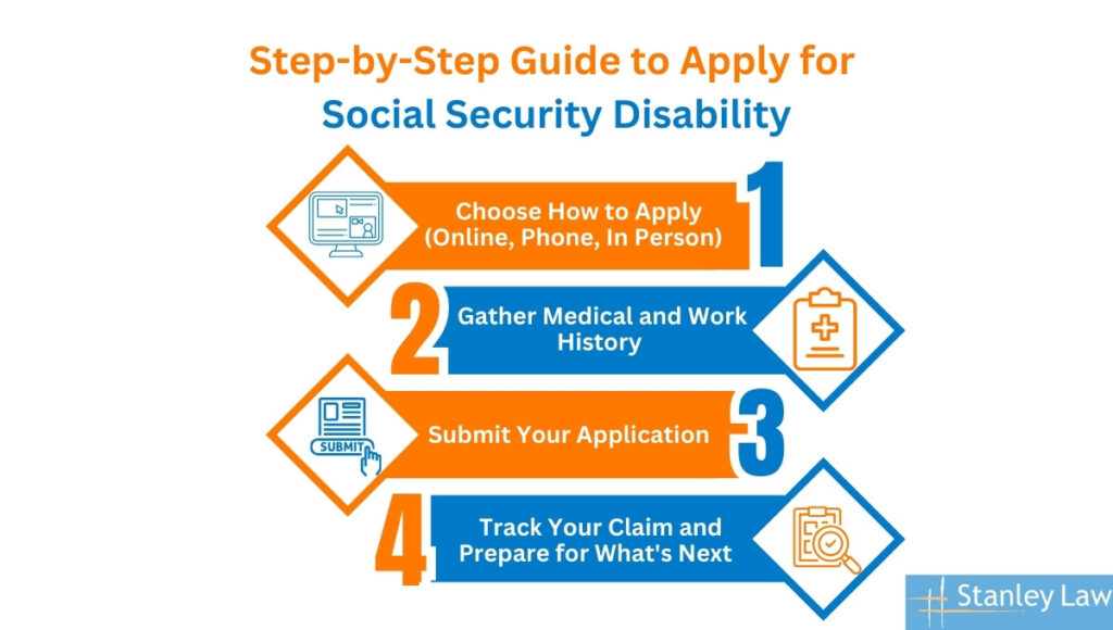 How to Apply for SSDI Benefits with a Mental Health Condition