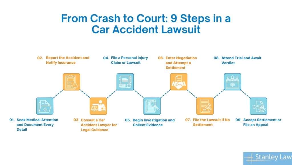 9 Car Accident Lawsuit Steps