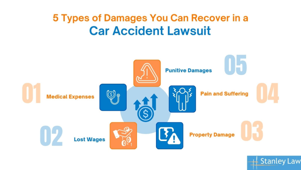 5 Types of Damages You Can Recover in a Car Accident Lawsuit