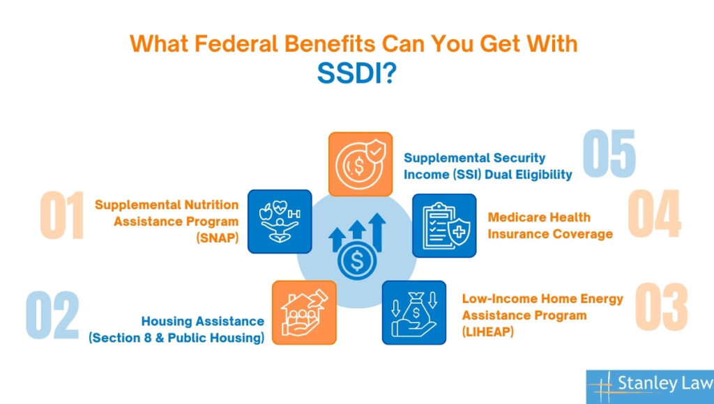 What Federal Benefits Can You Get with SSDI?