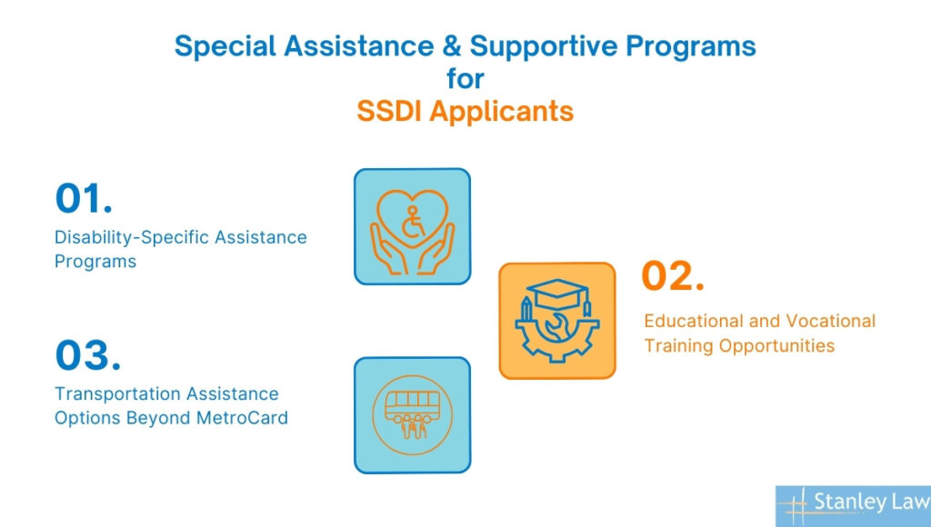 Special Assistance & Supportive Programs for SSDI Applicants