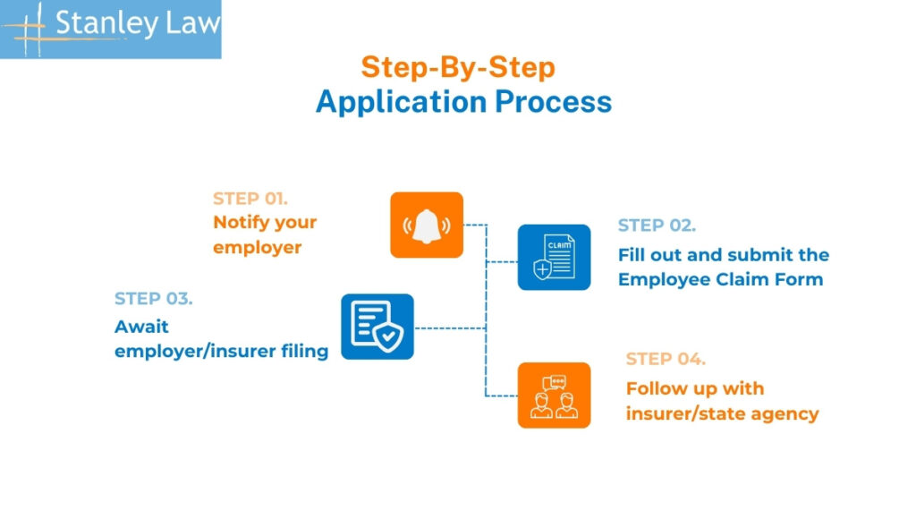 Workers Comp Step-by-Step Application Process