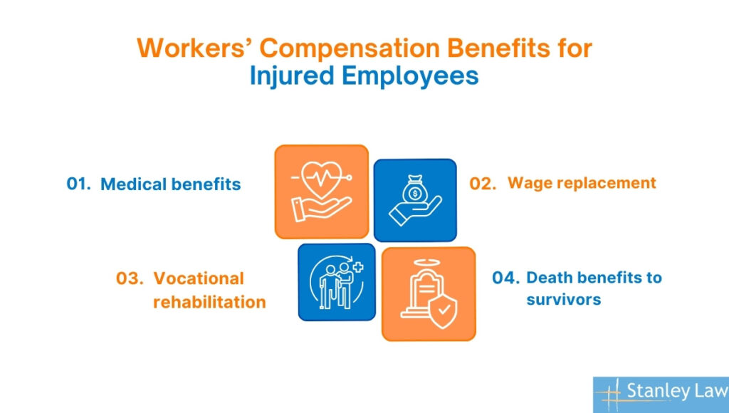 Workers' Compensation Benefits for Injured Employees