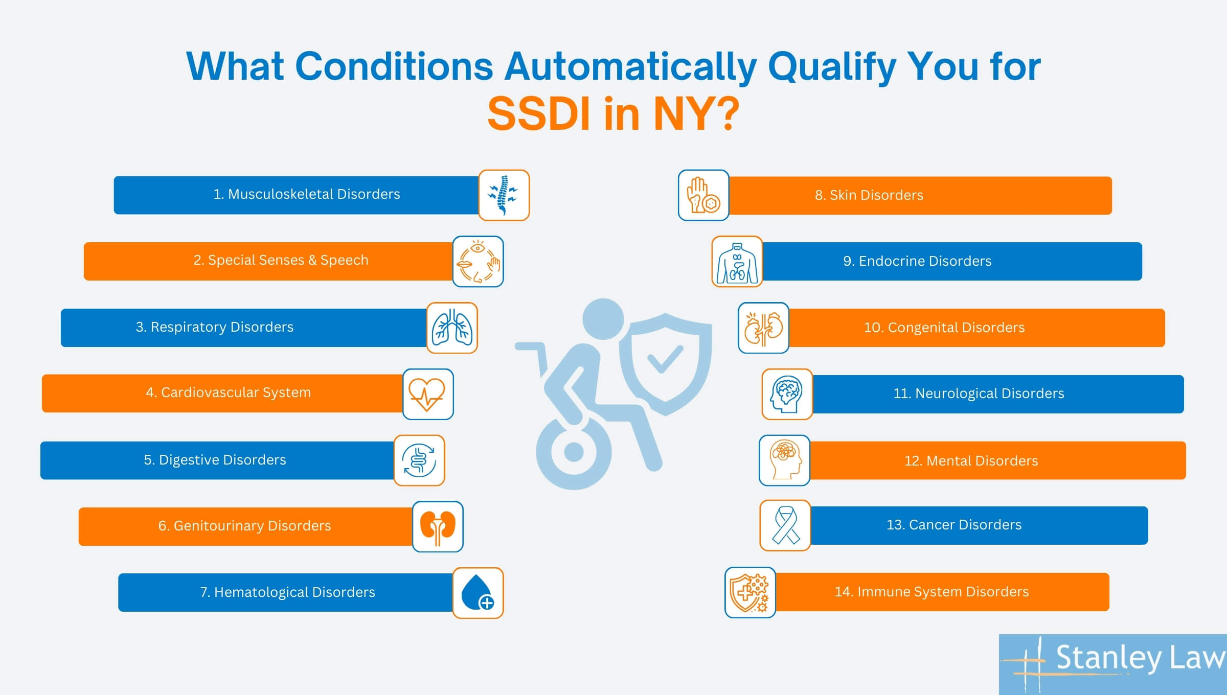 What Conditions Automatically Qualify You for SSDI in NY?