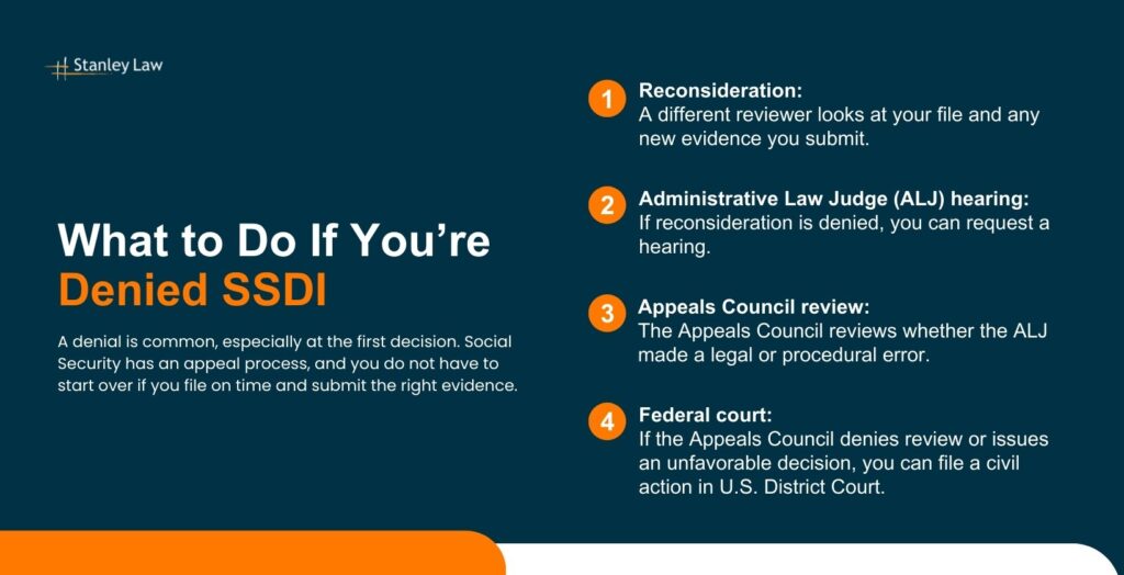 What Is SSDI? Eligibility, How to Apply, Benefits & More