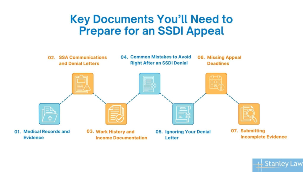 Key Documents You’ll Need to Prepare for an SSDI Appeal
