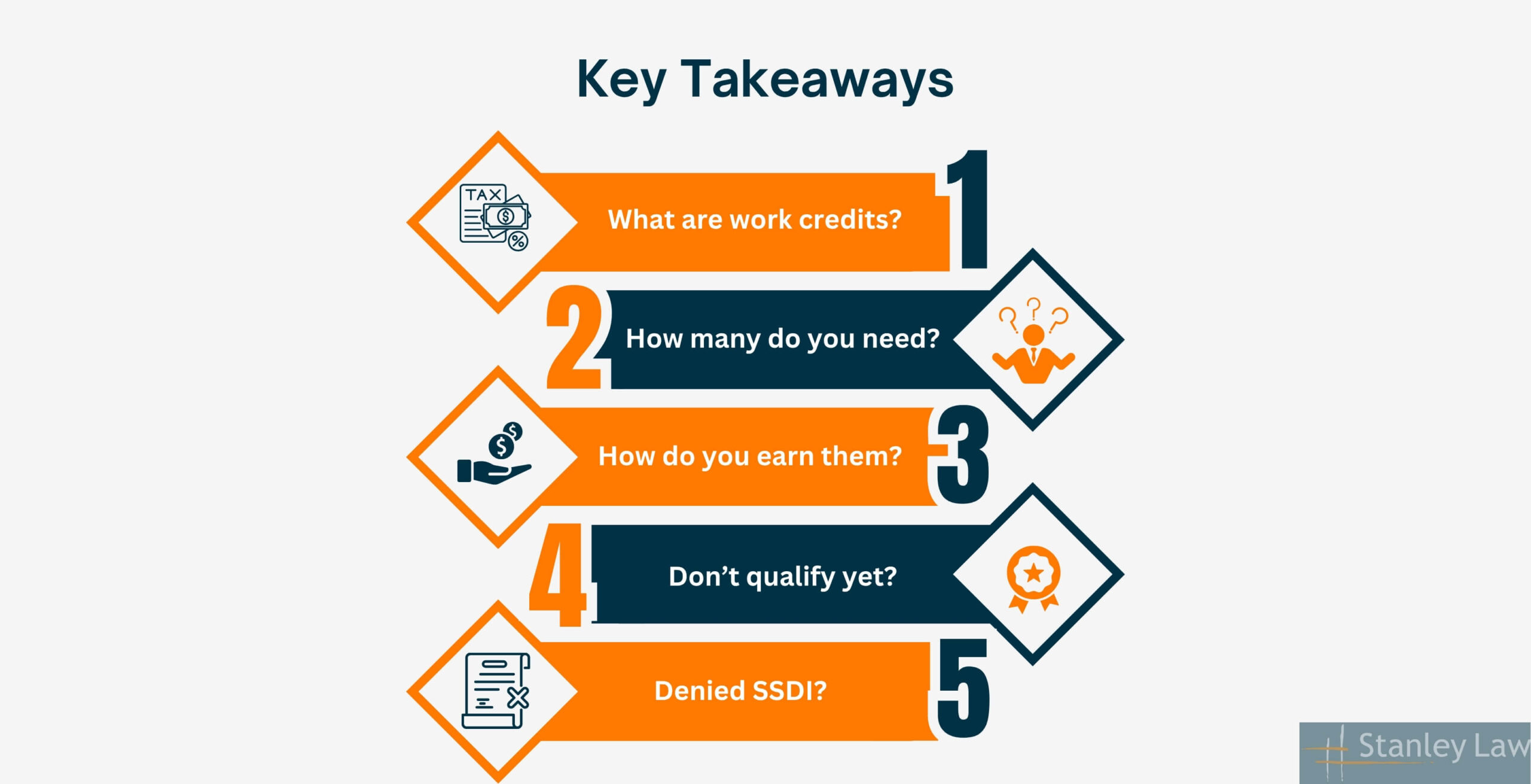 Work Credits in SSDI - Key Takeaways