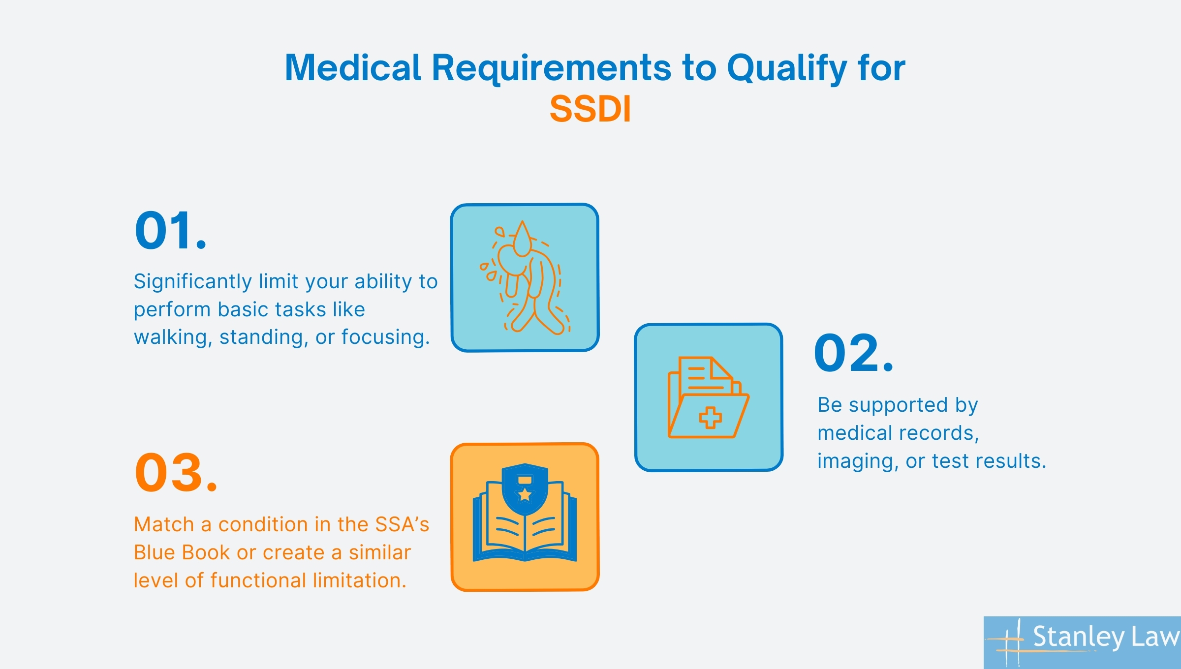 Medical Requirements to Qualify for SSDI