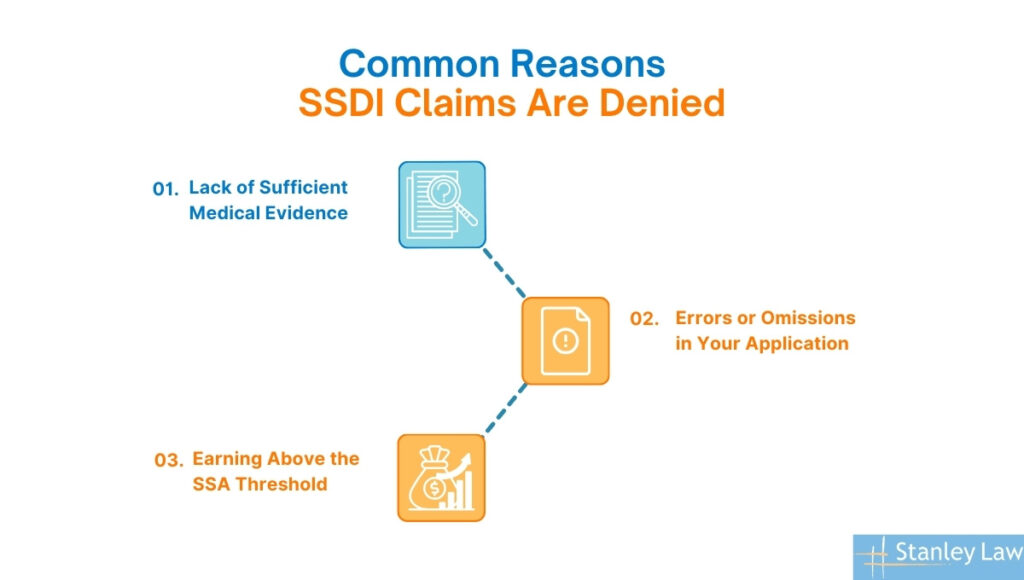Common Reasons SSDI Claims Are Denied
