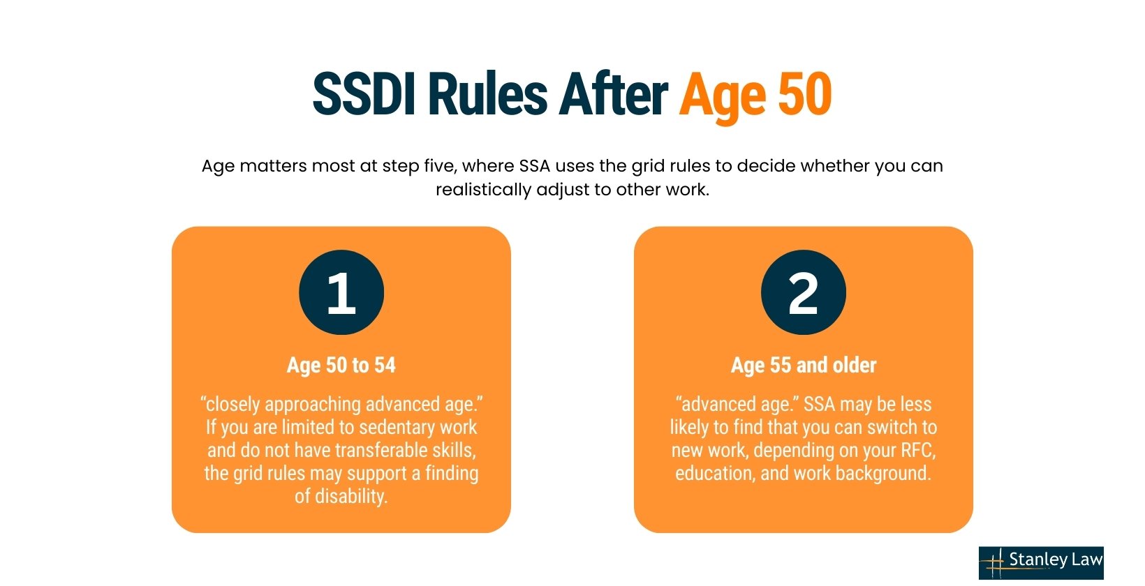 SSDI Rules After Age 50