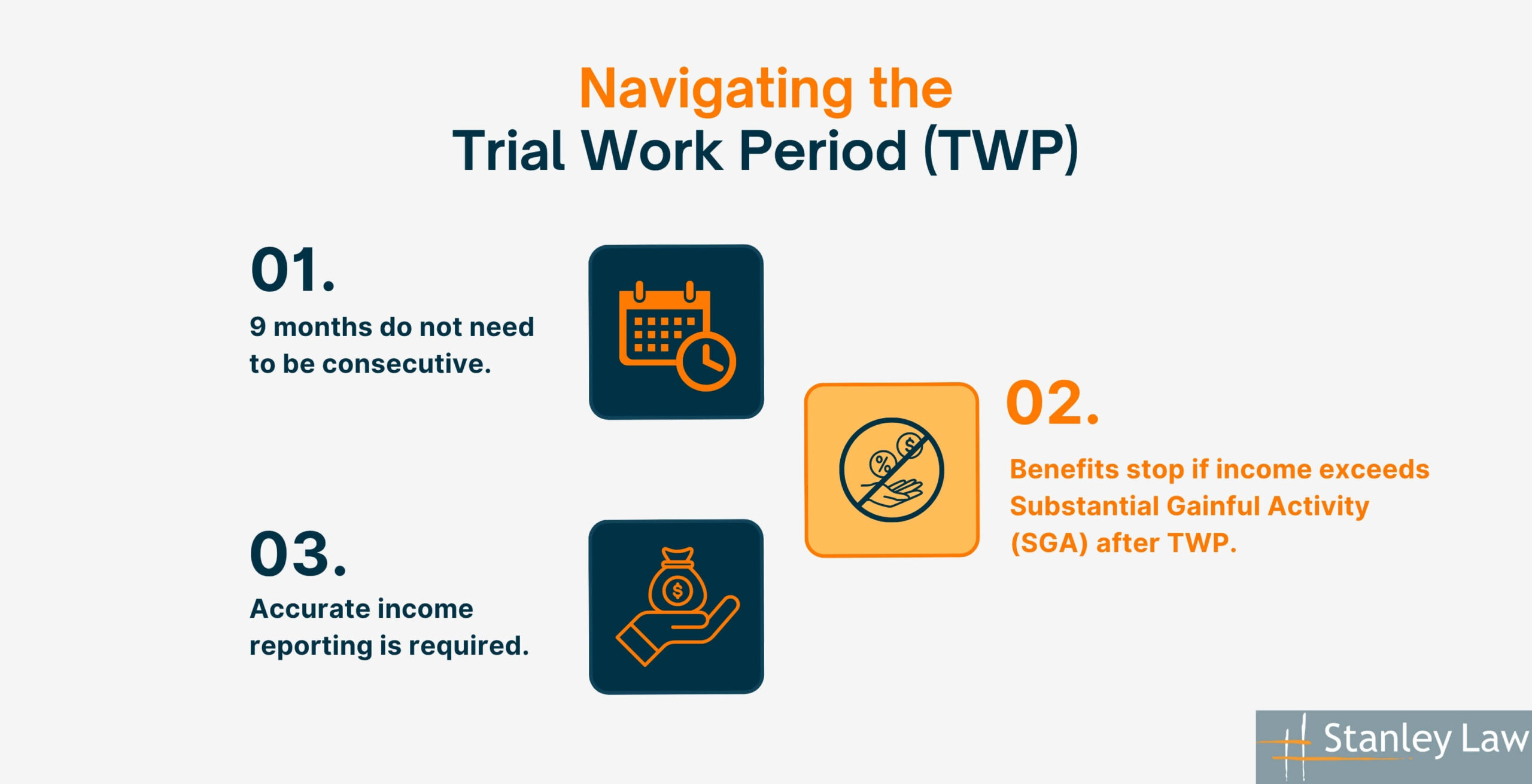 Navigating the Trial Work Period (TWP)