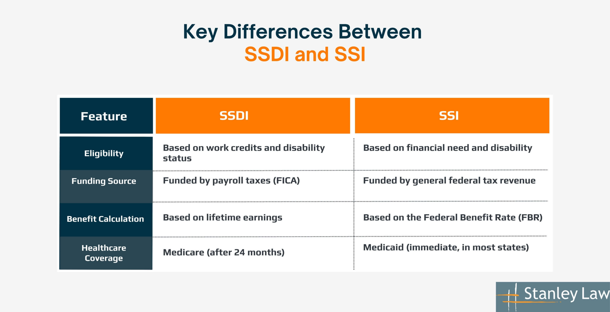Can You Get SSDI and SSI Benefits Together?