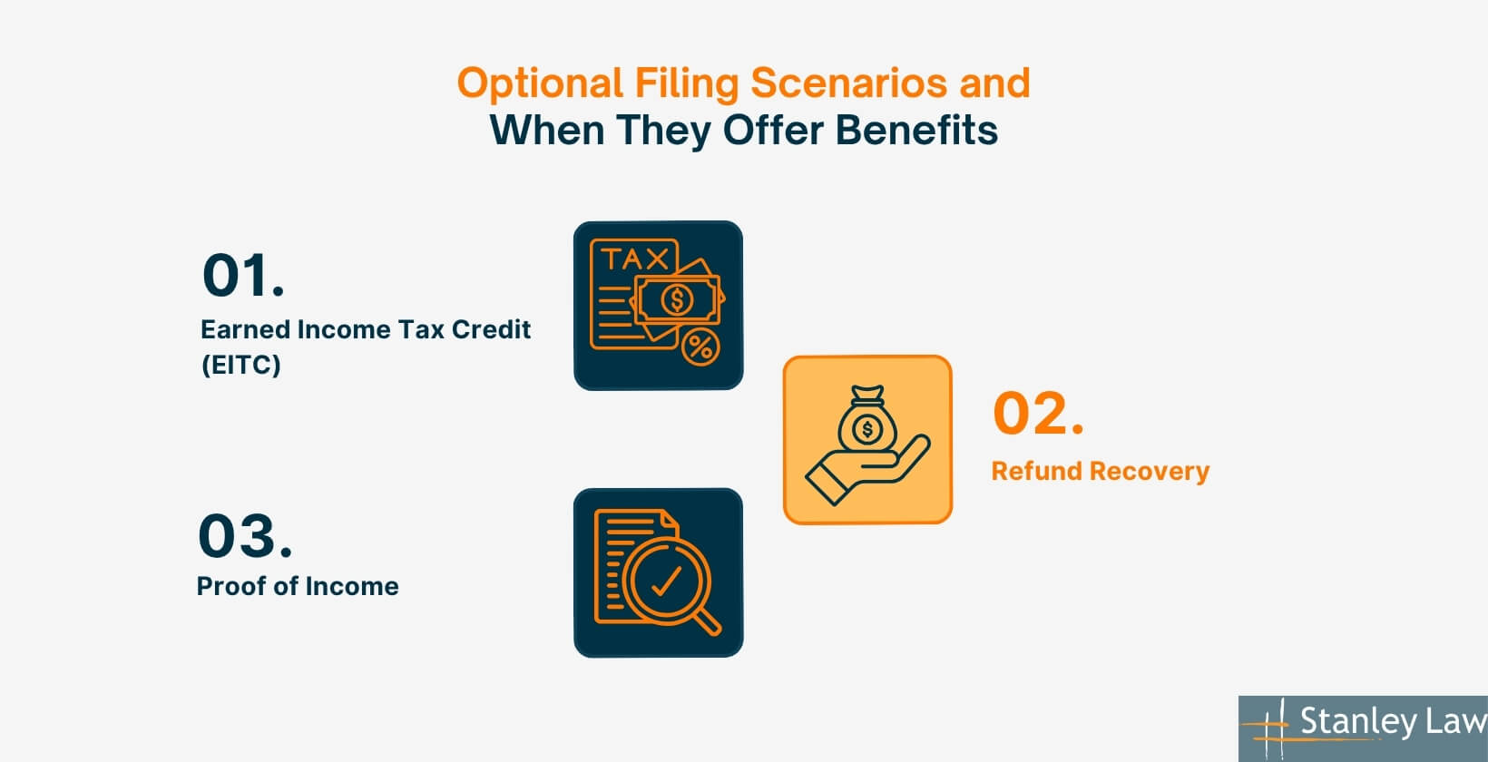 Optional Filing Scenarios and When They Offer Benefits