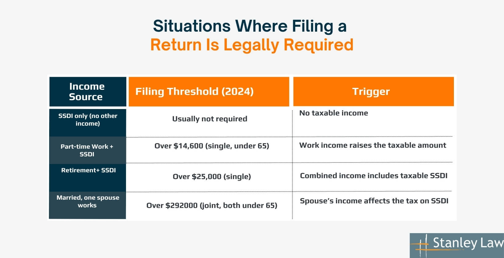 Situations Where Filing a Return Is Legally Required