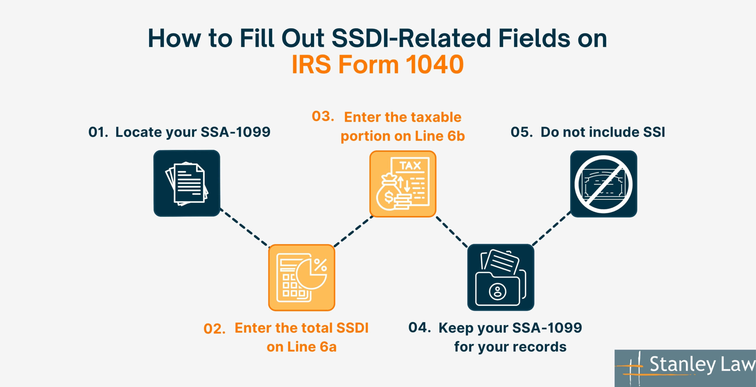 How to Fill Out SSDI-Related Fields on IRS Form 1040