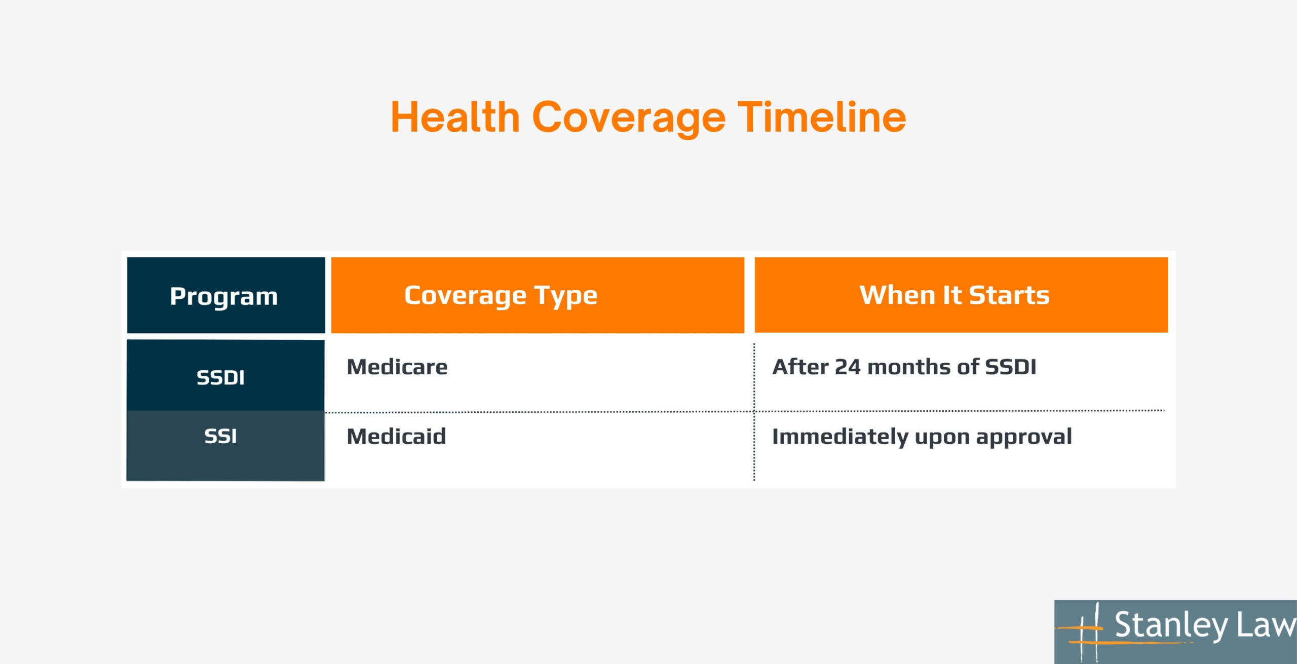Health Coverage Timeline