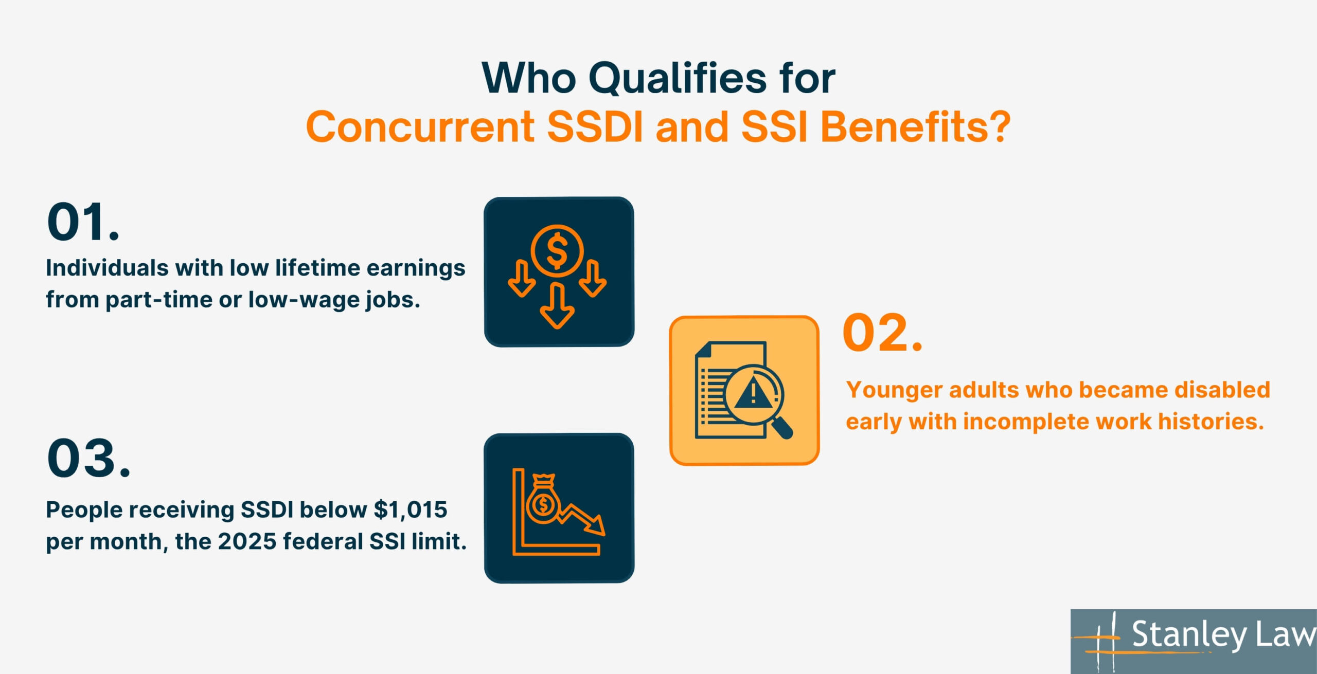 Who Qualifies for Concurrent SSDI and SSI Benefits?