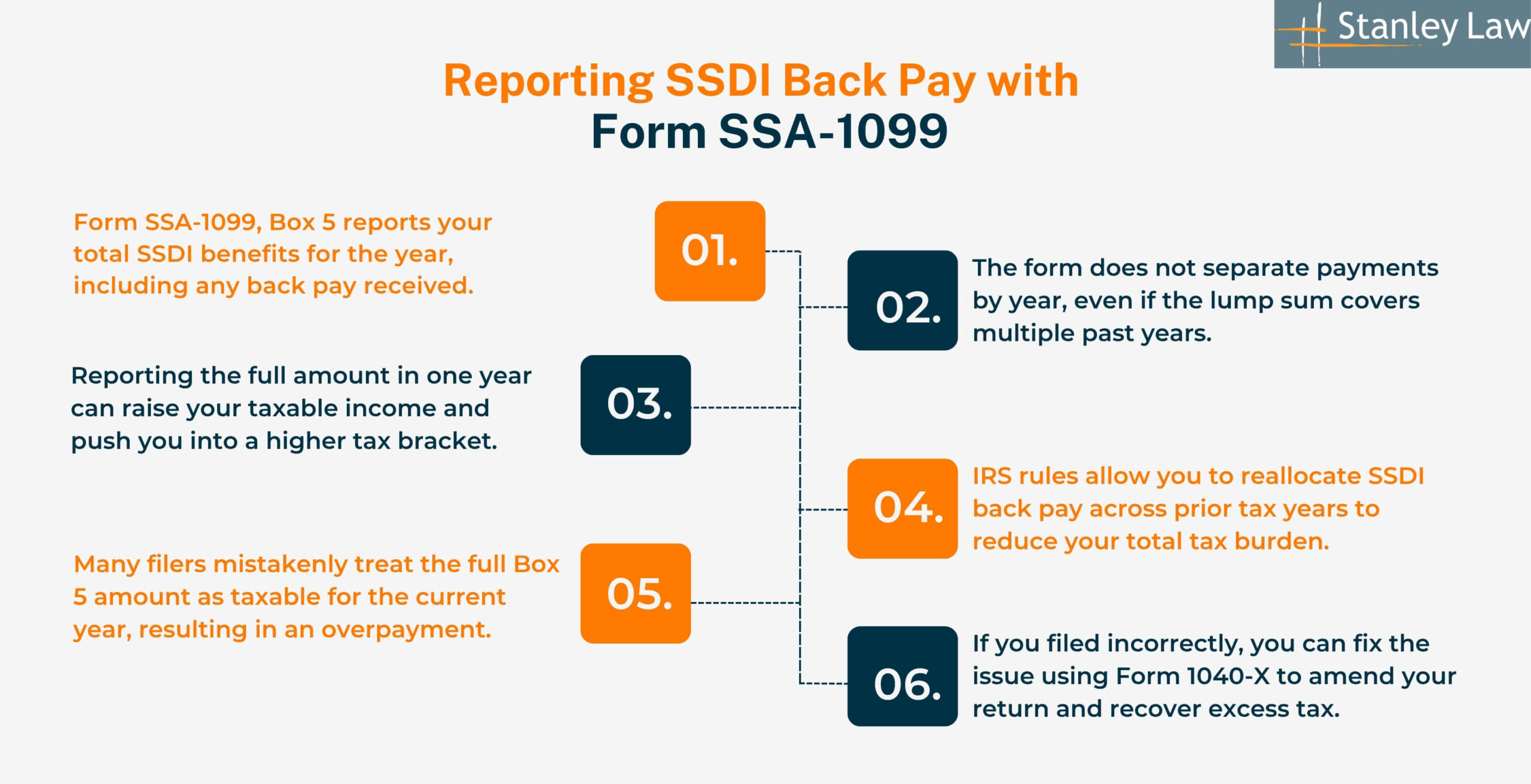 Reporting SSDI Back Pay with Form SSA-1099
