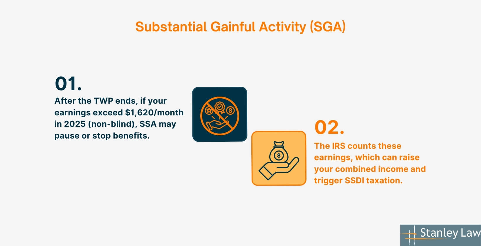 Substantial Gainful Activity (SGA)