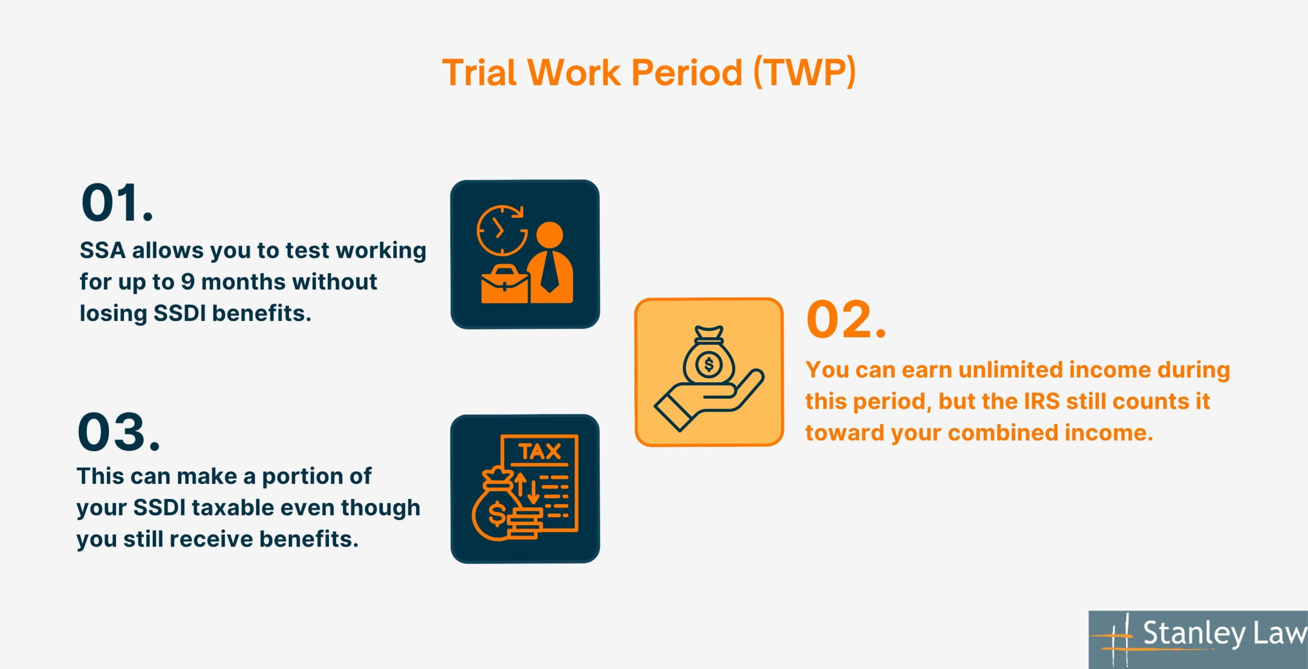 Trial Work Period (TWP)