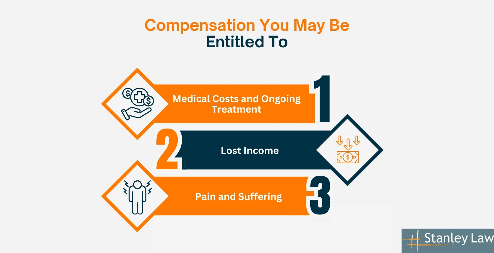 Compensation You May Be Entitled T