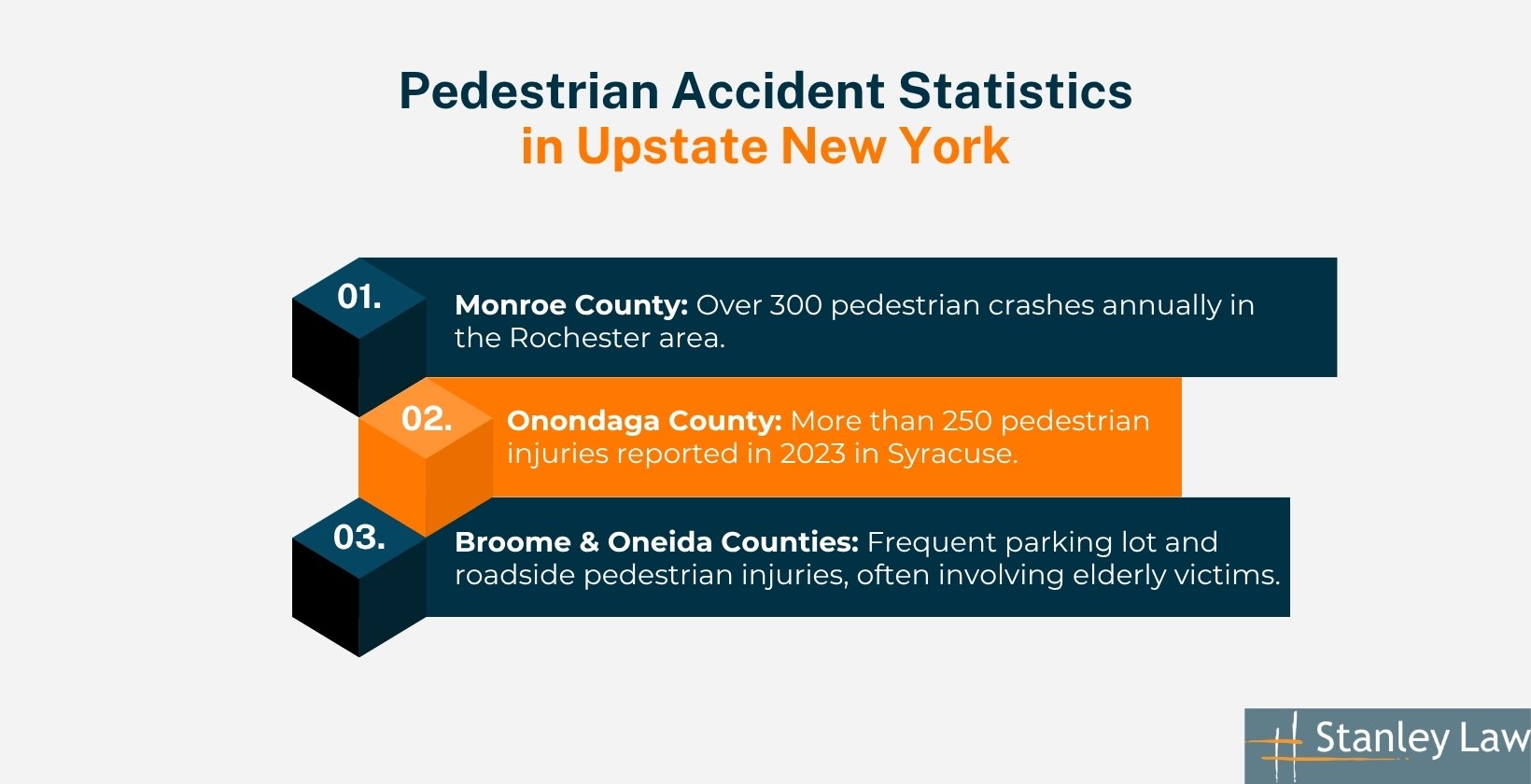 Pedestrian Accident Statistics in Upstate New York