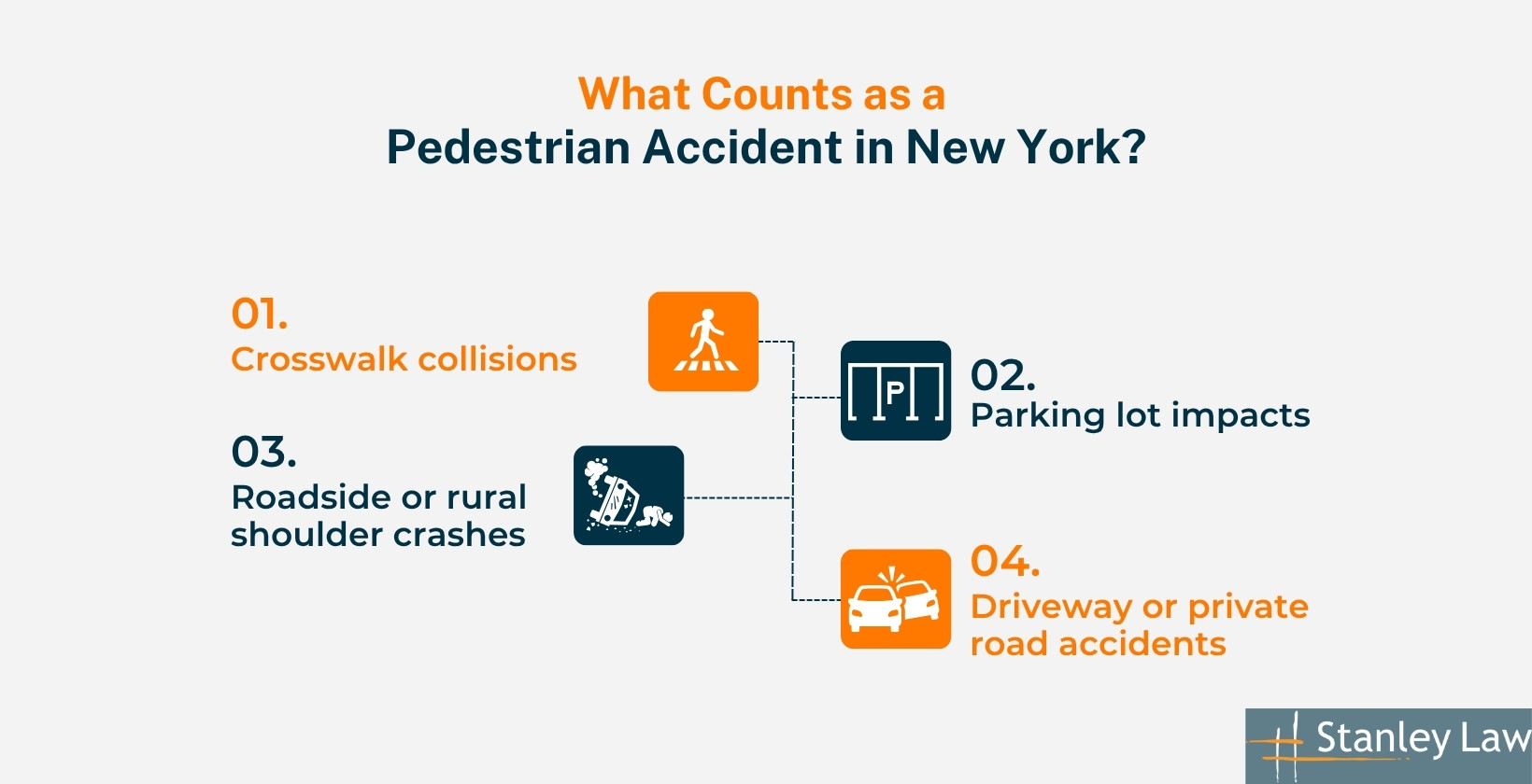 What Counts as a Pedestrian Accident in New York?