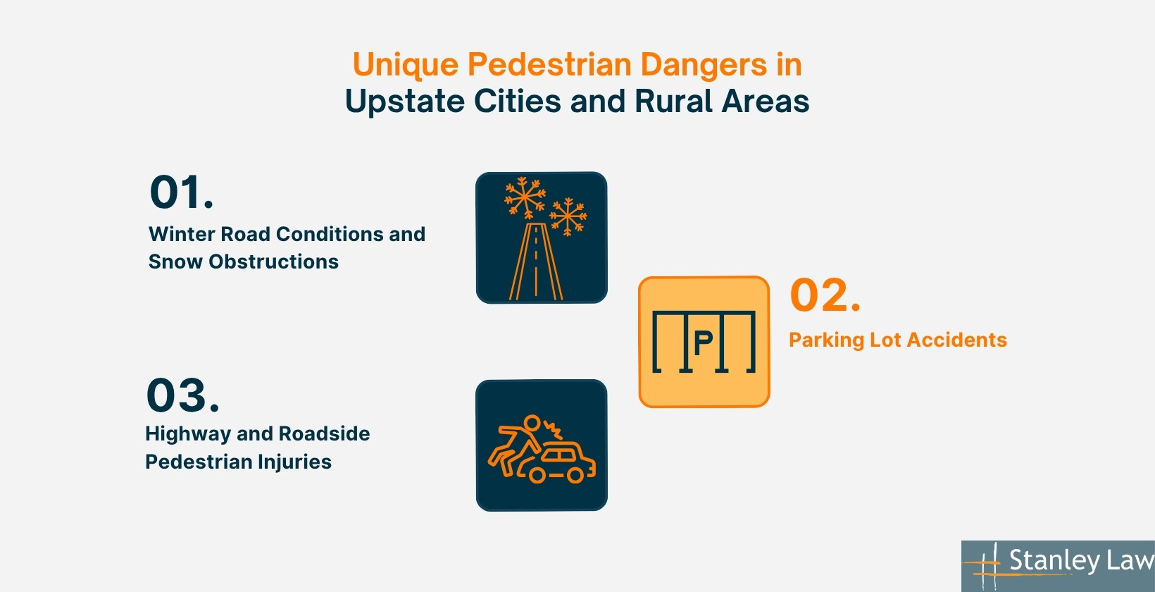 Pedestrian Accident Statistics in Upstate New York