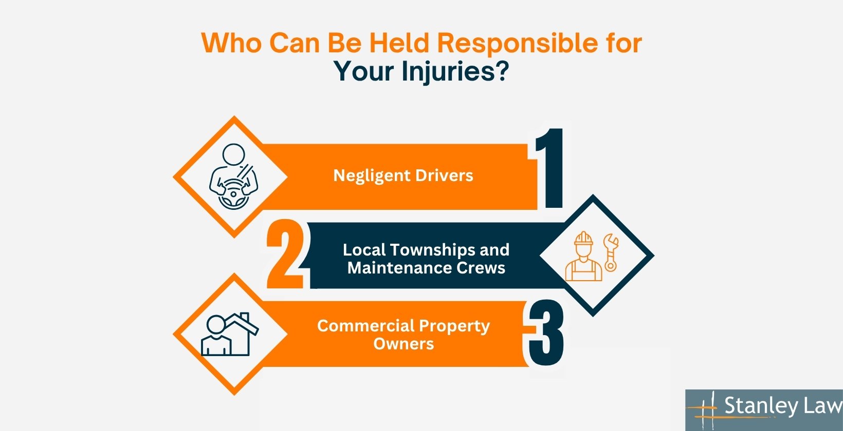 Who Can Be Held Responsible for Your Injuries?