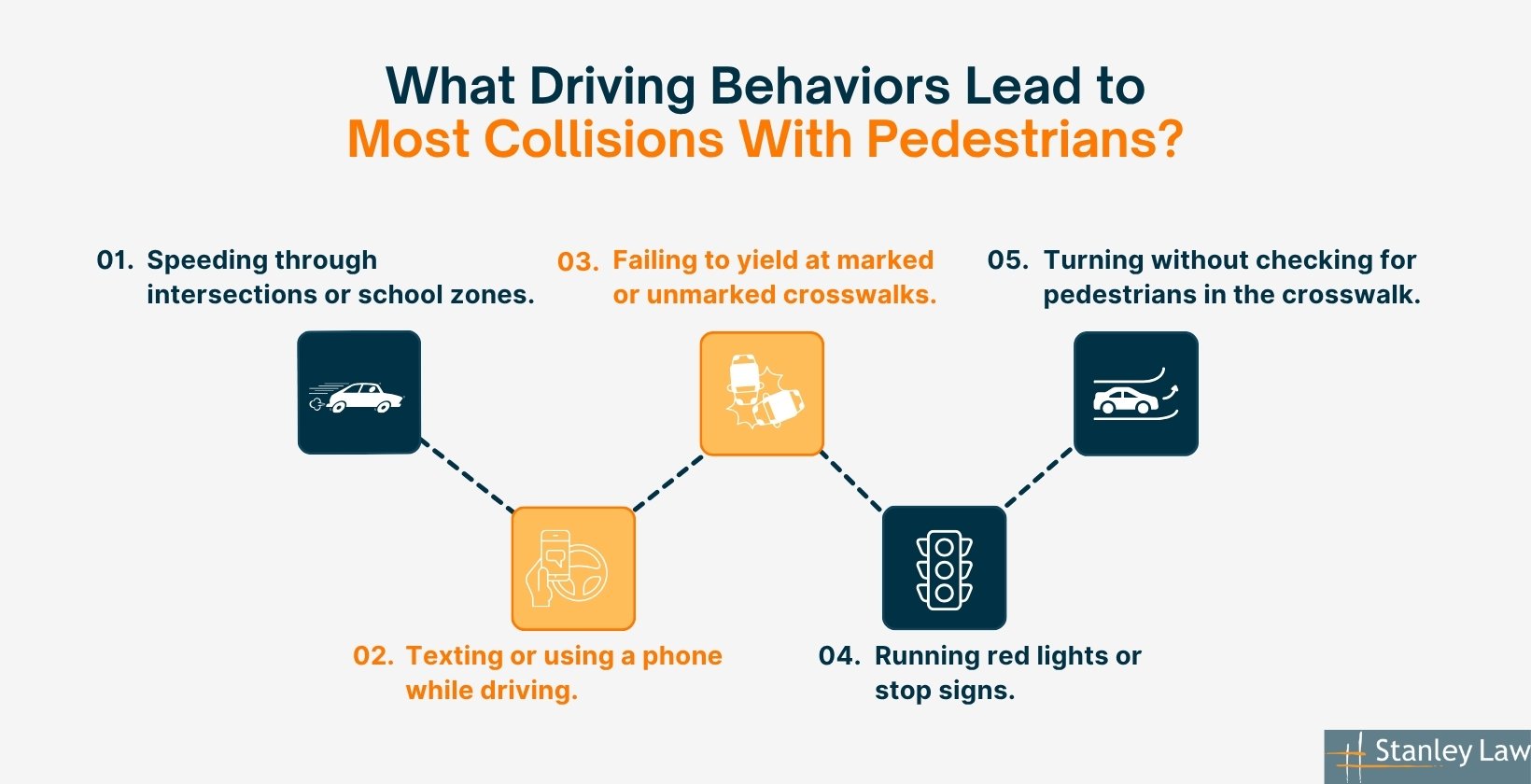 Driving Behaviors That Lead to Most Collisions With Pedestrians