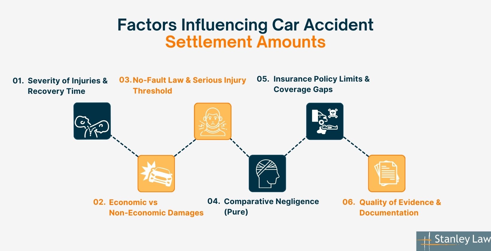 Factors Influencing Car Accident Settlement Amounts