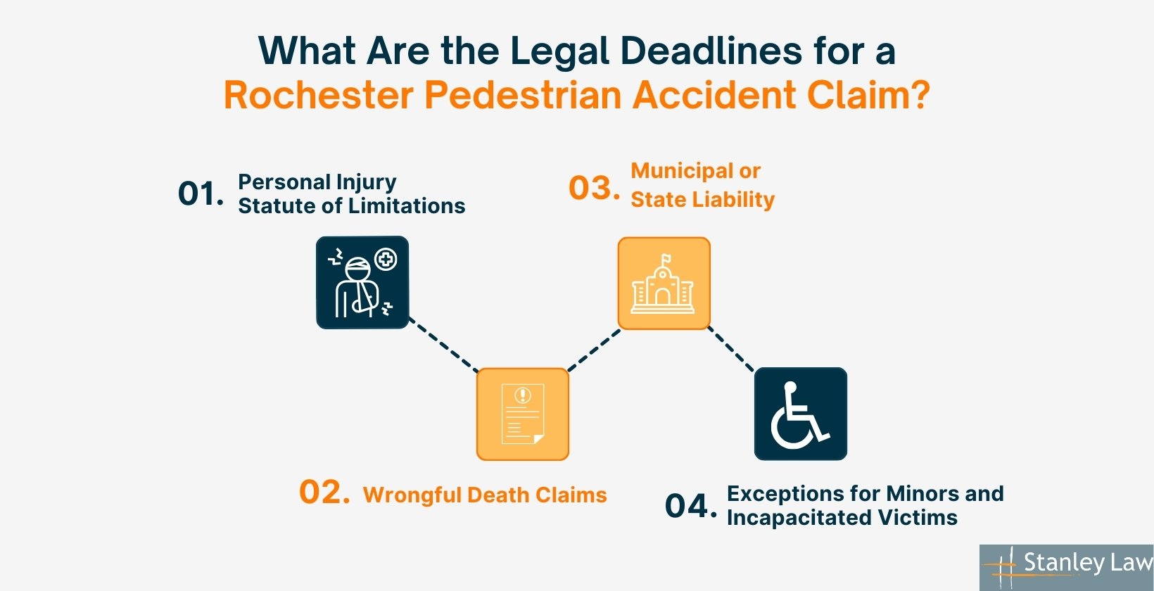 What Are the Legal Deadlines for a Rochester Pedestrian Accident Claim?