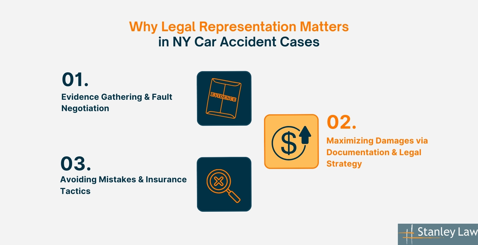 Legal Representation Matters in NY Car Accident Cases