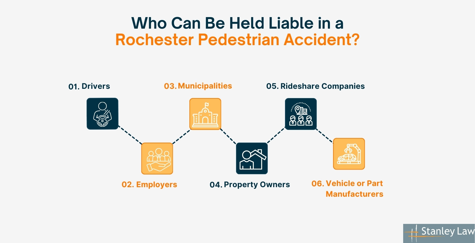 Who Can Be Held Liable in a Rochester Pedestrian Accident?