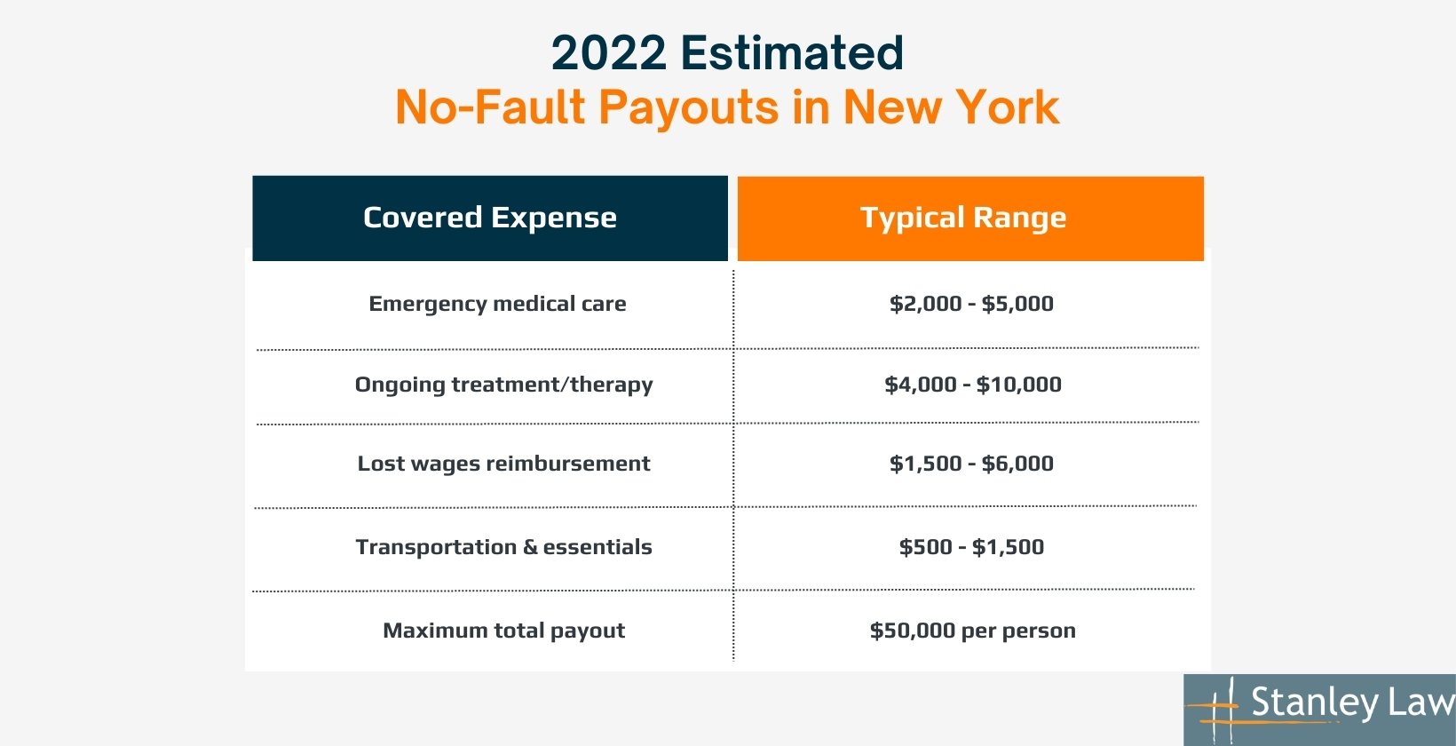 Average Settlement Amounts in New York Car Accident Cases